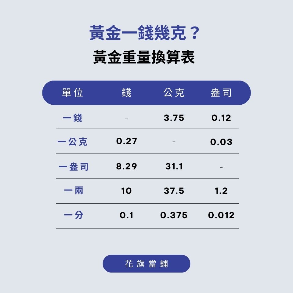 金戒指一錢多少？從黃金基礎單位開始看