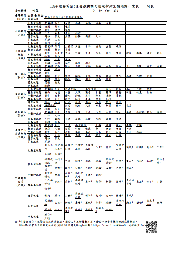 114年春節指定新鈔兌換據點地圖